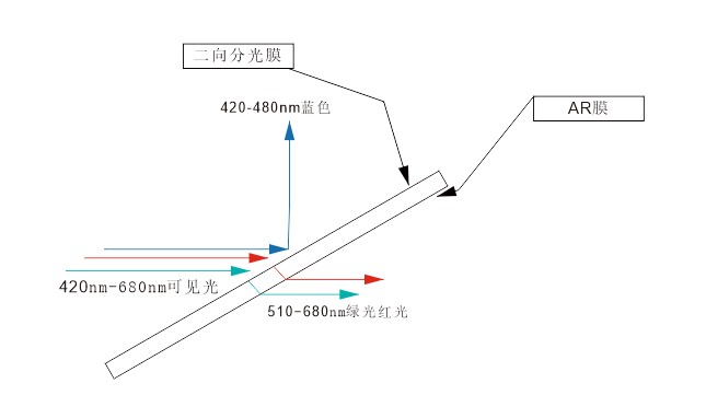 二向色镜结构图.jpg