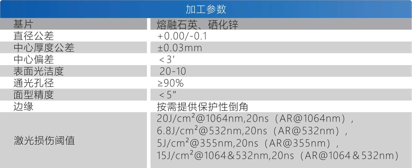 激光聚焦镜参数.jpg