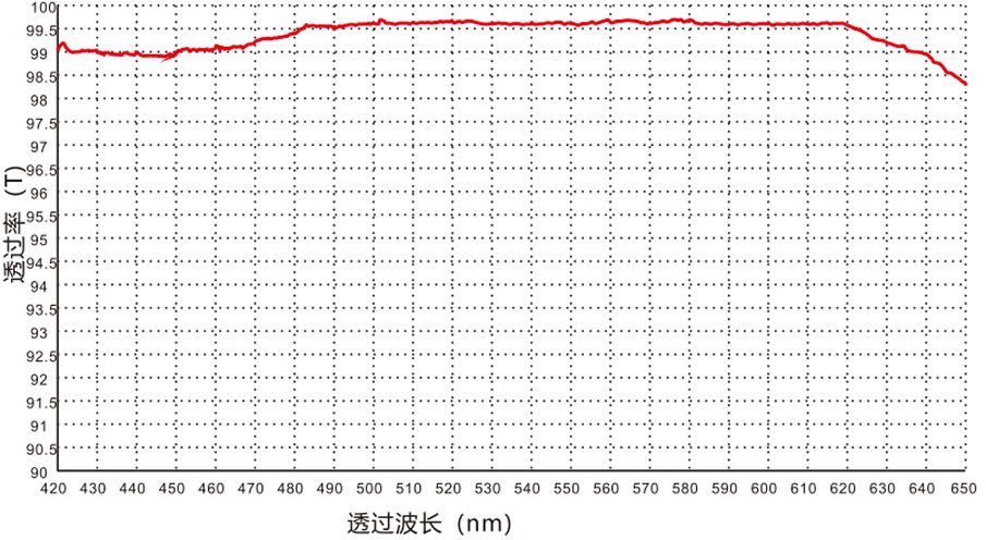 增透膜光谱.jpg