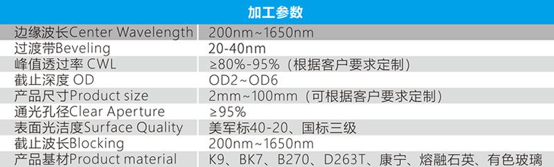 长波通滤光片参数.jpg