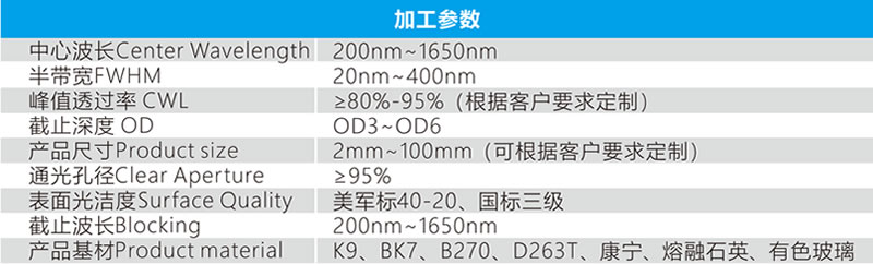 带通滤光片参数.jpg