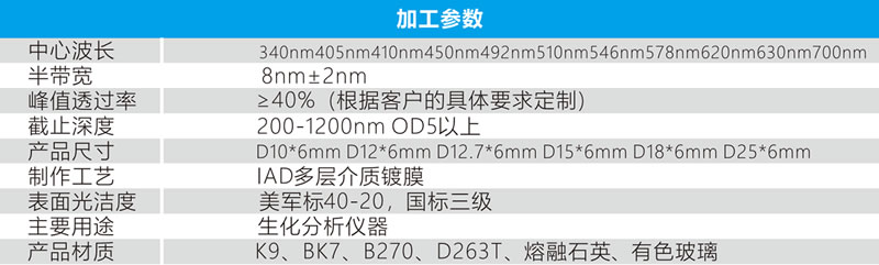 生化分析仪滤光片参数.jpg