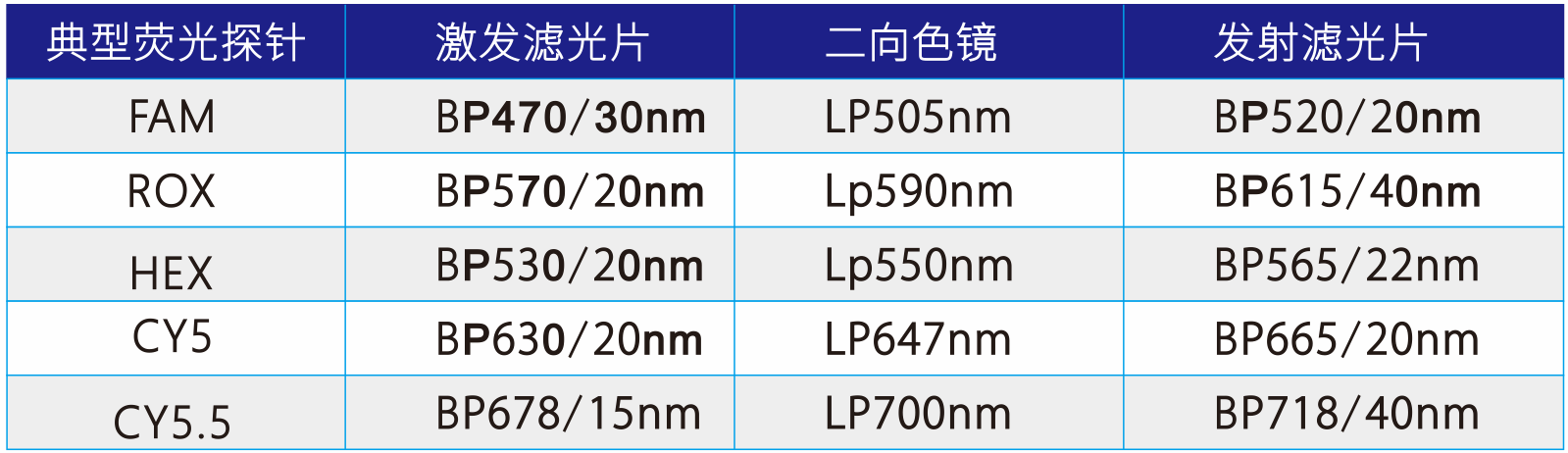 荧光滤光片参数.png